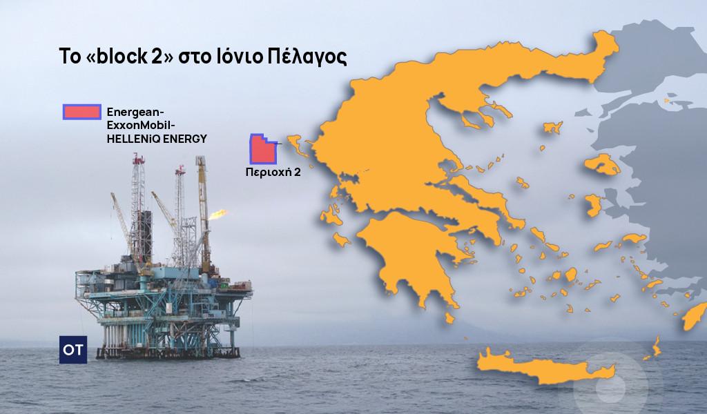 Υδρογονάνθρακες