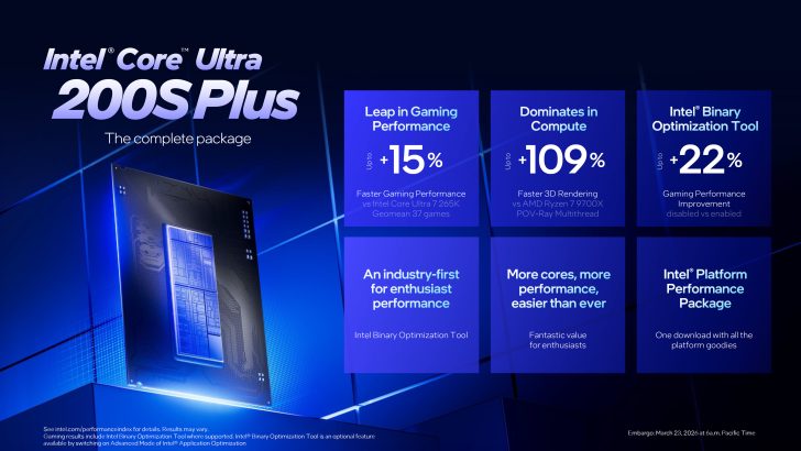 Η εικόνα διαθέτει τον Intel Core Ultra 200S Plus, τονίζοντας μετρήσεις απόδοσης, όπως +15% άλμα στην απόδοση gaming και +109% στον υπολογισμό σε σύγκριση με προηγούμενα μοντέλα, μαζί με τα πλεονεκτήματα του Intel Binary Optimization Tool και του πακέτου απόδοσης πλατφόρμας.