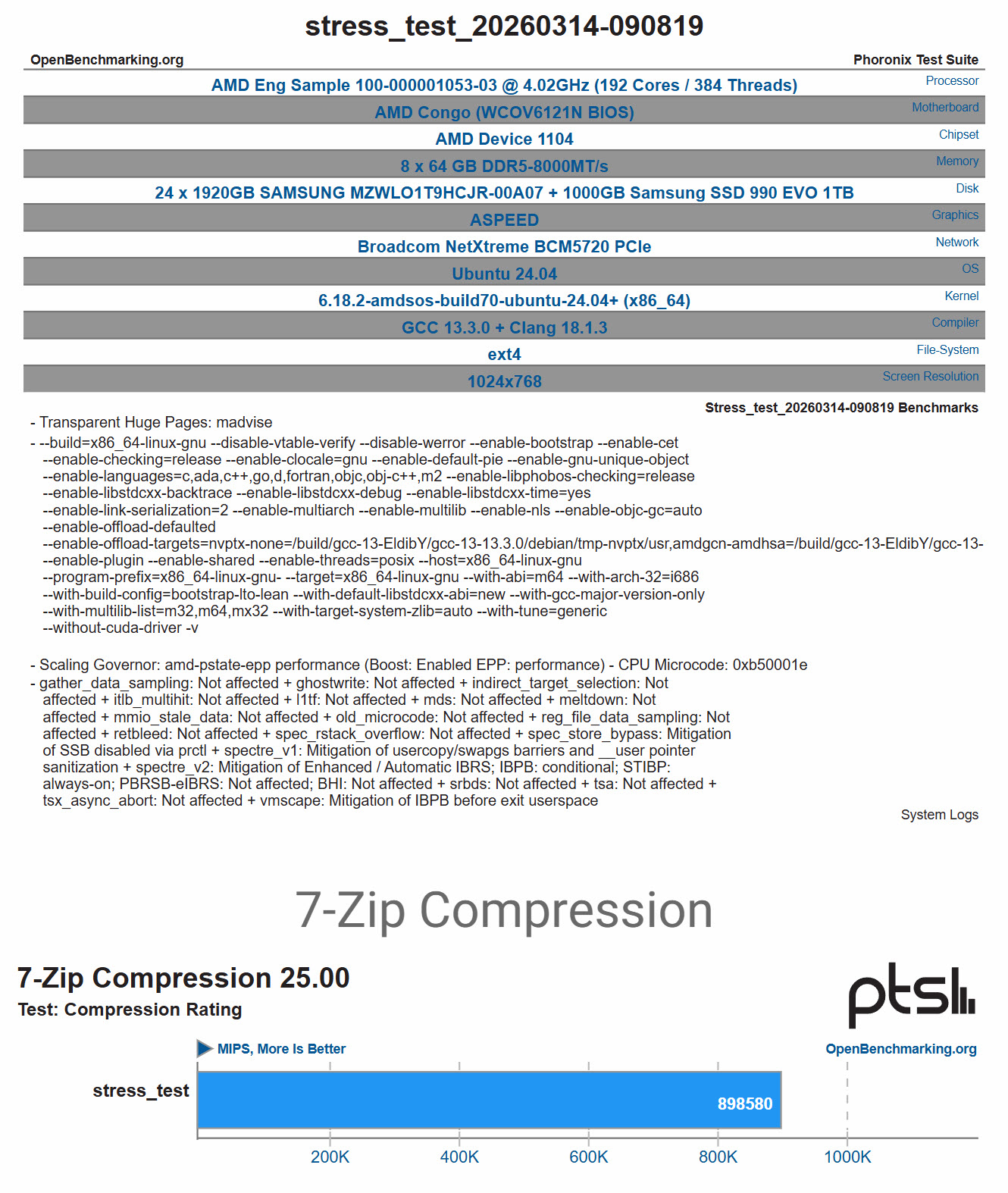 Ένα γράφημα αναφοράς με τίτλο «7-Zip Compression 25.00» δείχνει το σύστημα stress_test με επεξεργαστή AMD Eng Sample 100-000001053-03 στα 4,02 GHz με βαθμολογία 898580 MIPS.