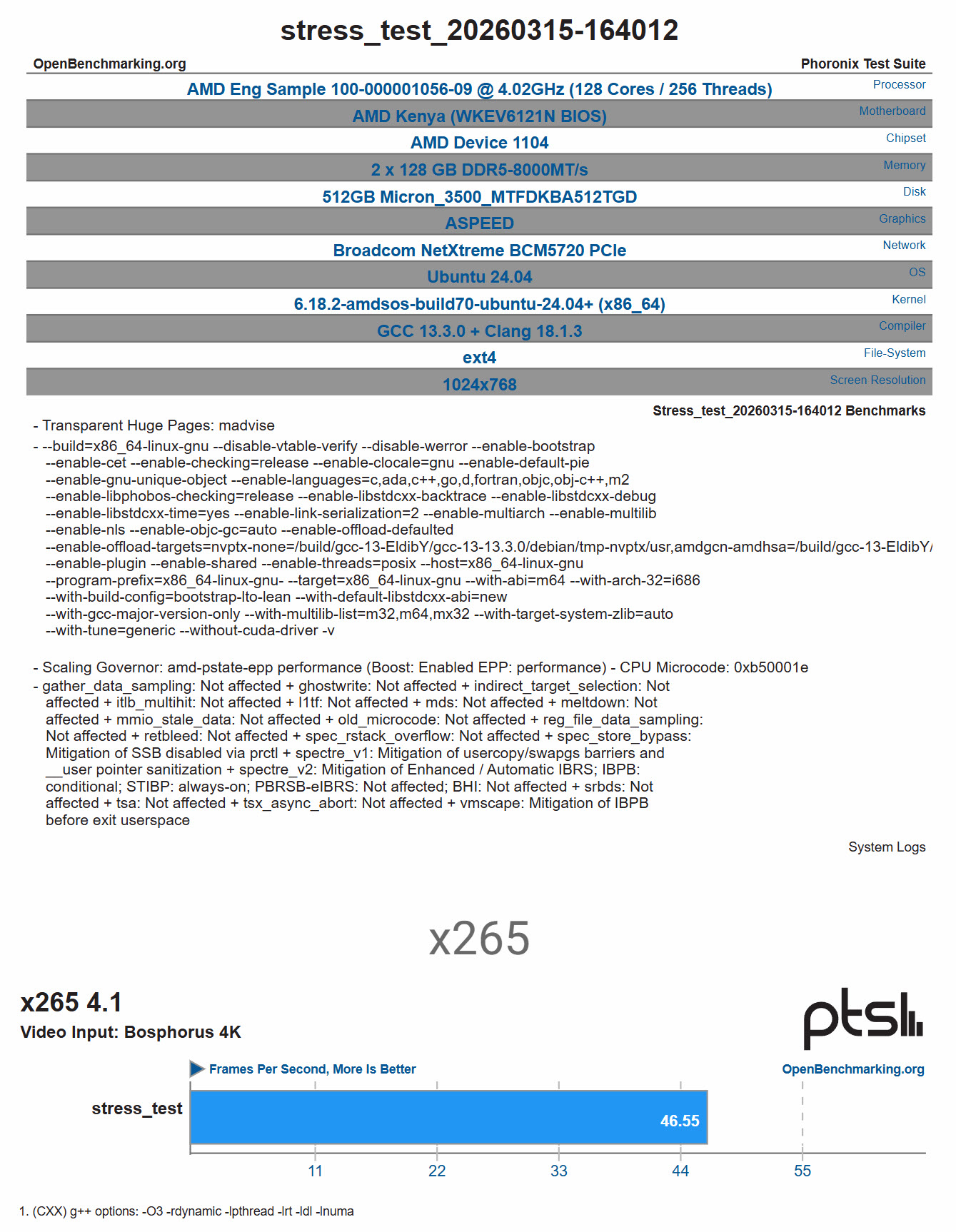 Μια δοκιμή αναφοράς με τίτλο «x265 4.1» δείχνει μια γραμμή με την ένδειξη «stress_test» που φτάνει τα 46,55 καρέ ανά δευτερόλεπτο.