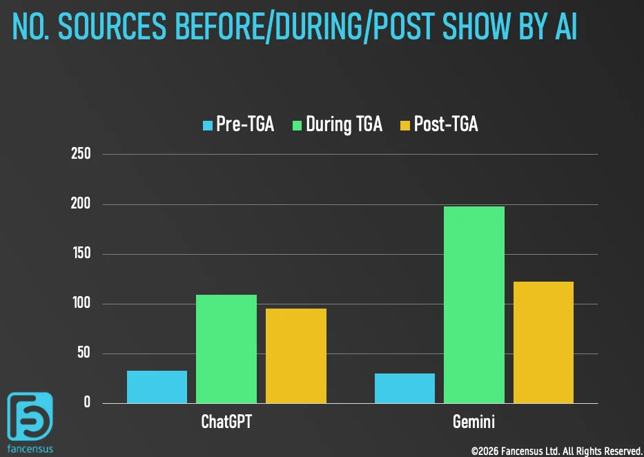 Πηγές που χρησιμοποιούνται από AI