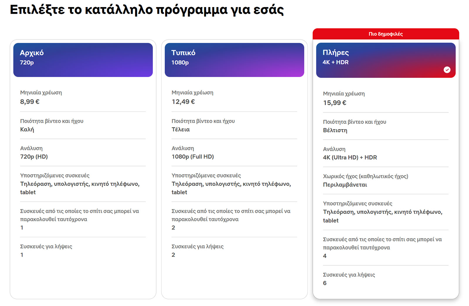 Netflix αύξηση τιμή