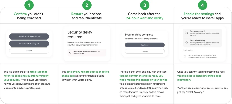 Επισκόπηση της διαδικασίας Advanced Flow