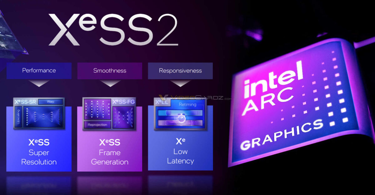 An image featuring Intel Arc Graphics with 'XeSS2' highlighting 'Performance,' 'Smoothness,' and 'Responsiveness,' and showing 'XeSS Super Resolution,' 'XeSS Frame Generation,' and 'Xe Low Latency.'