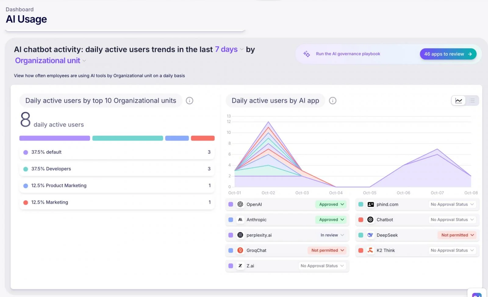 Δραστηριότητα Chatbot AI