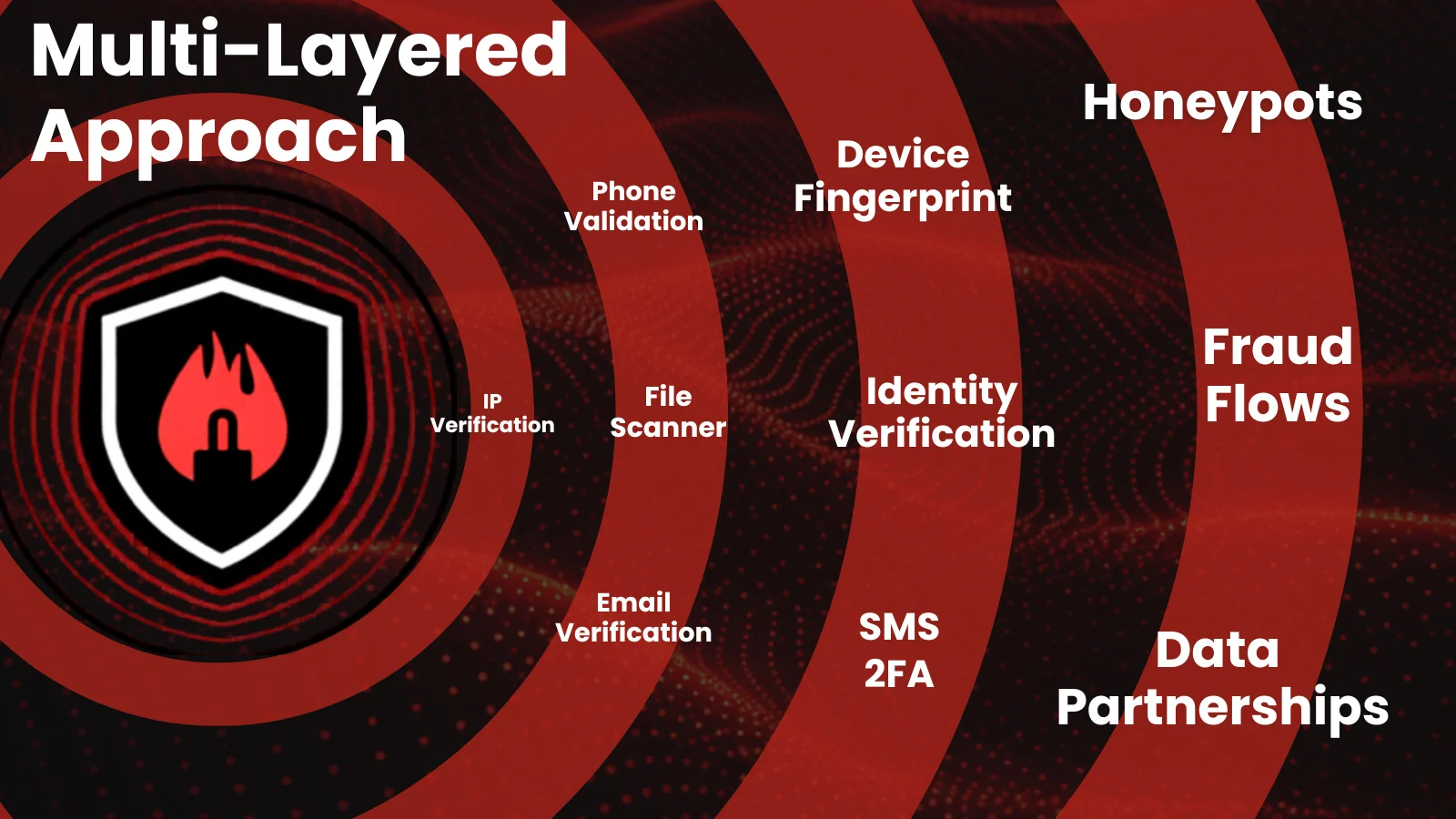 Πολυεπίπεδη προσέγγιση