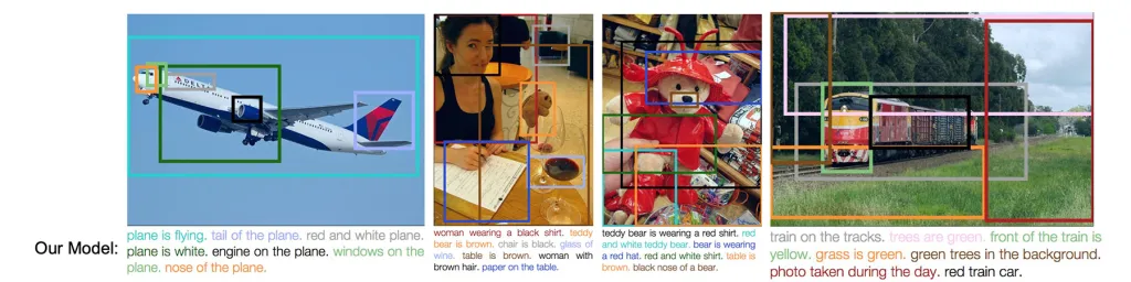 Εικόνα: DenseCap: Πλήρως συνελικτικά δίκτυα τοπικής προσαρμογής για πυκνούς υπότιτλους
