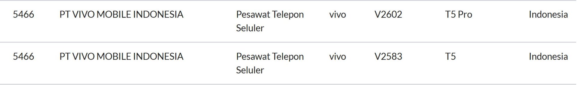 Το Vivo T5 και το Vivo T5 Pro εμφανίζονται στην πιστοποίηση SDPPI της Ινδονησίας, λανσάρουν το Timeline Hinted 2 Vivo T5 και T5 Pro